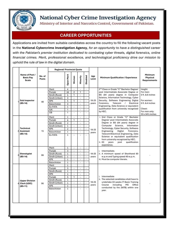 National Cyber Crime Investigation Agency NCCIA Jobs 2026