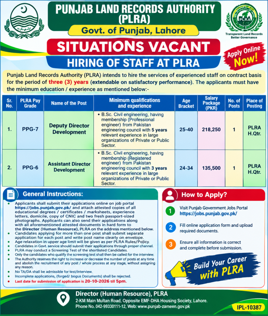Punjab Land Records Authority Jobs 2026