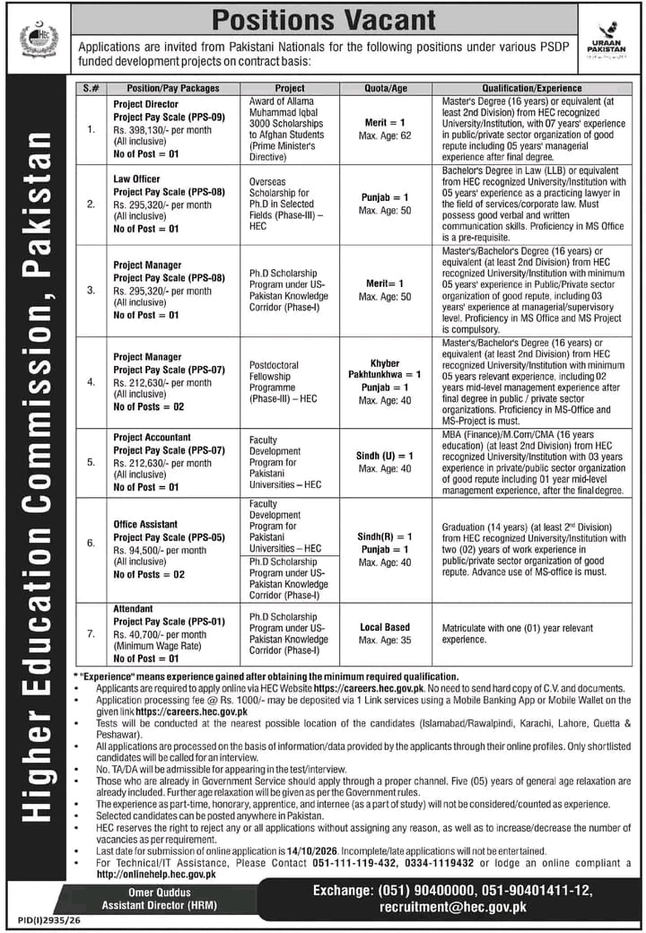 Higher Education Commission HEC Jobs 2026