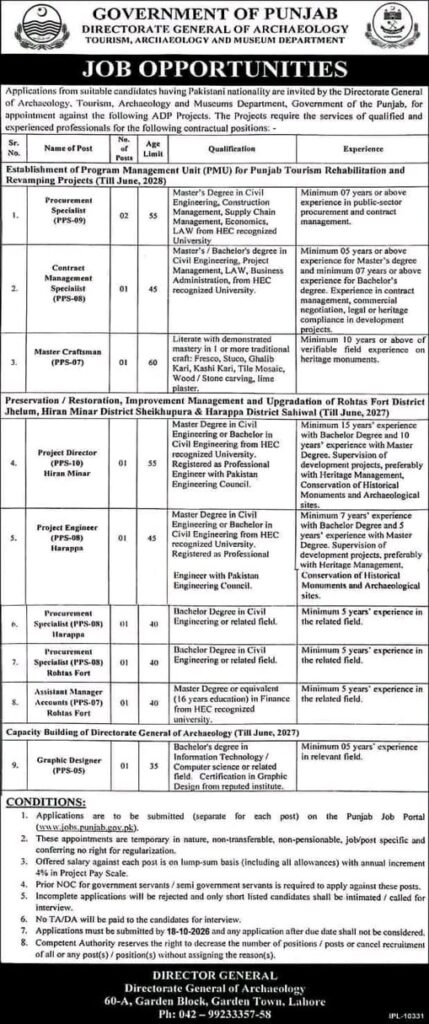 Punjab Archaeology, Tourism and Museums Department Jobs 2026