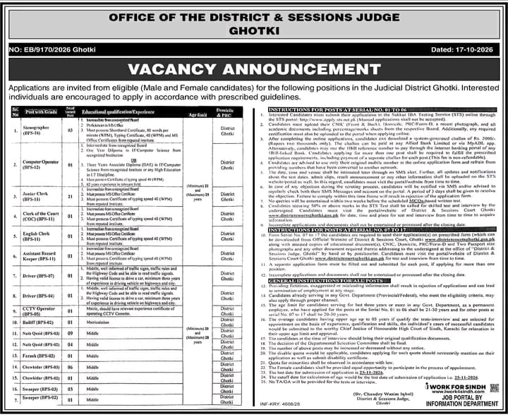 District and Sessions Court Ghotki Jobs 2026